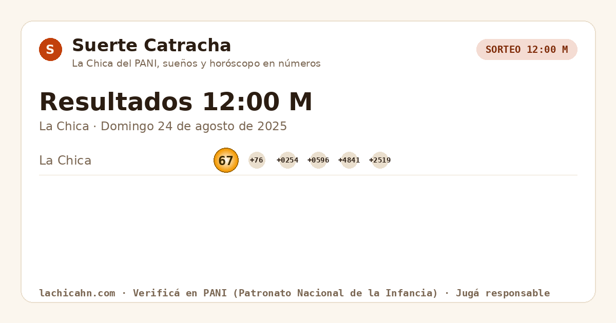 Resultados La Chica 12:00 M · Domingo 24 de agosto de 2025