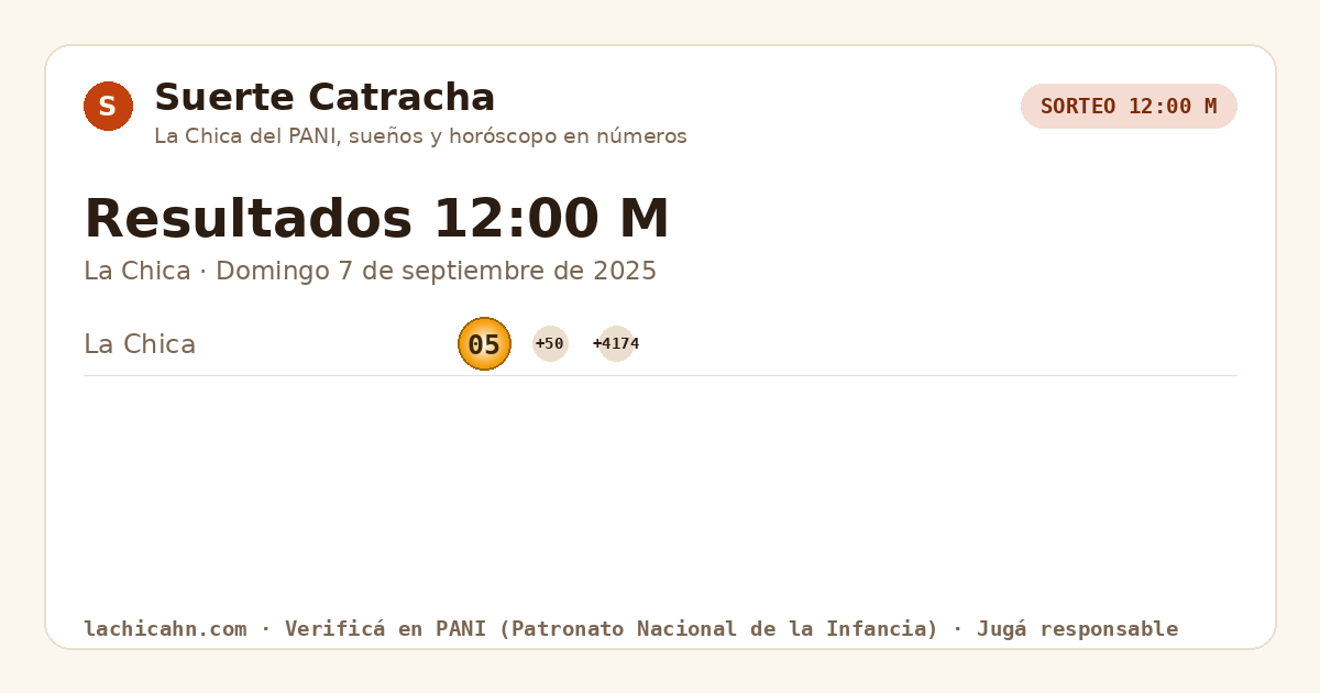 Resultados La Chica 12:00 M · Domingo 7 de septiembre de 2025