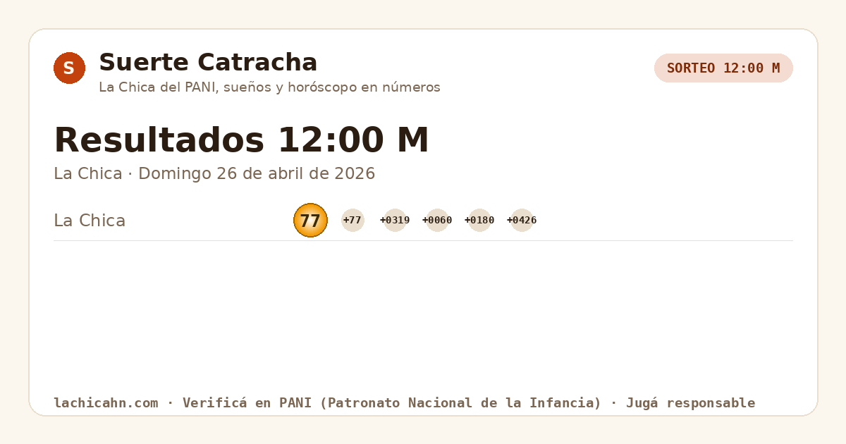 Resultados La Chica 12:00 M · Domingo 26 de abril de 2026