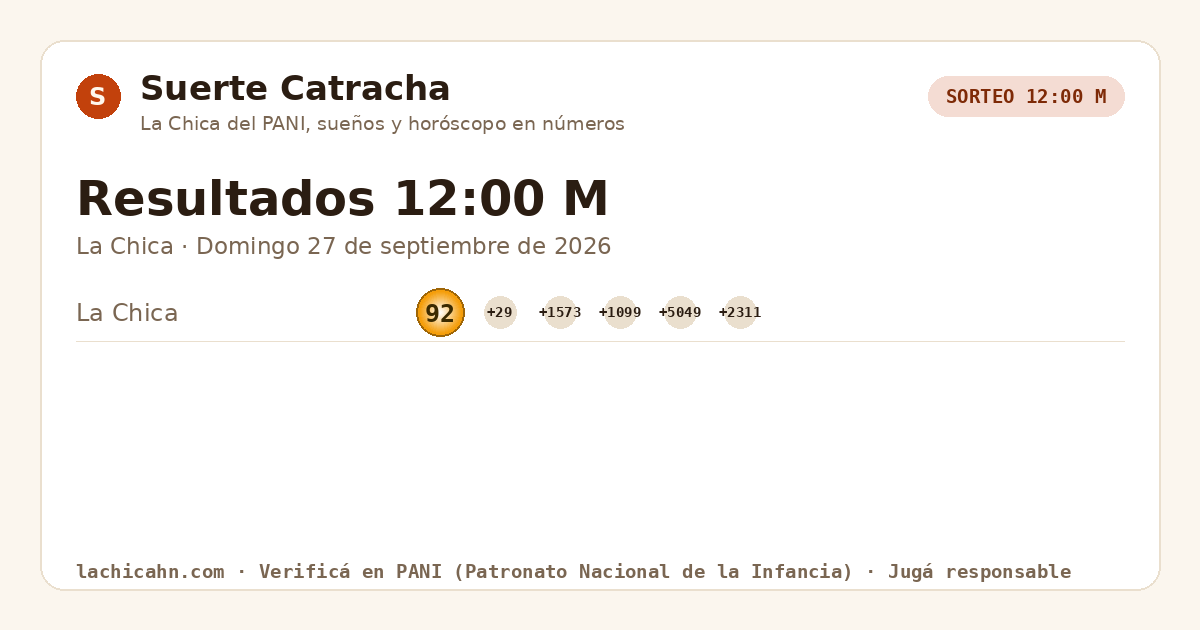 Resultados La Chica 12:00 M · Domingo 27 de septiembre de 2026