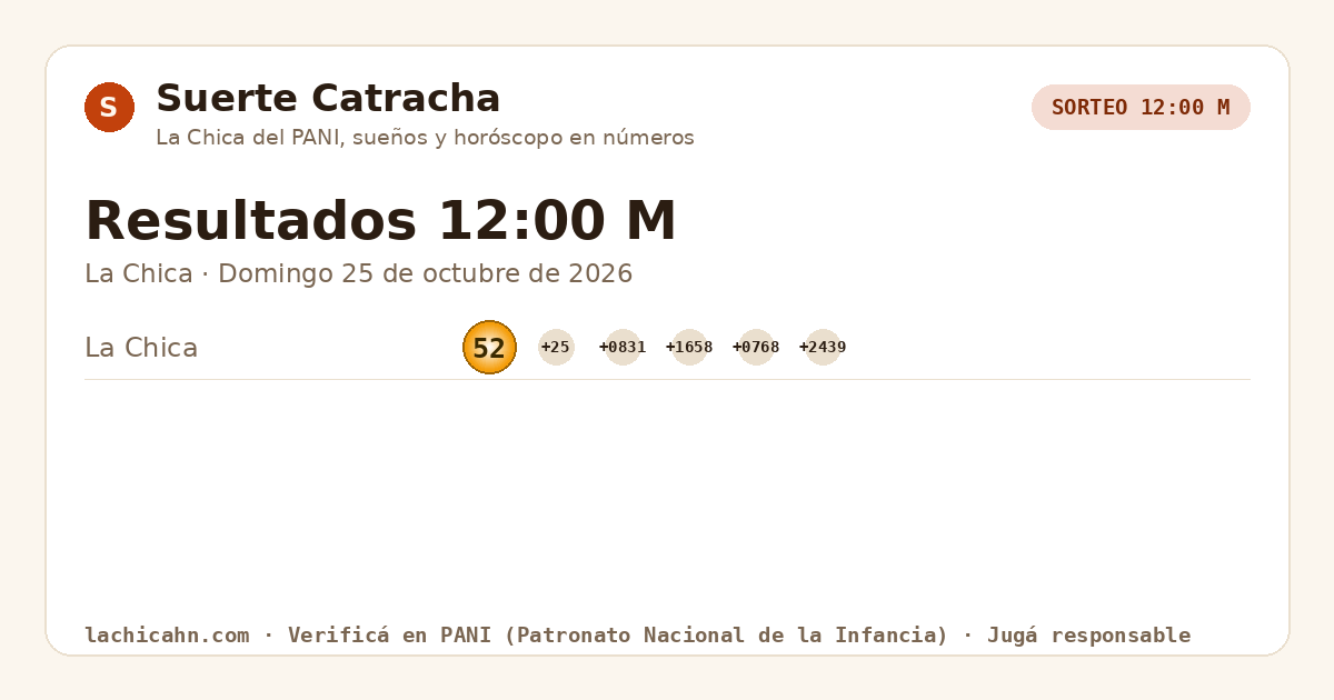 Resultados La Chica 12:00 M · Domingo 25 de octubre de 2026
